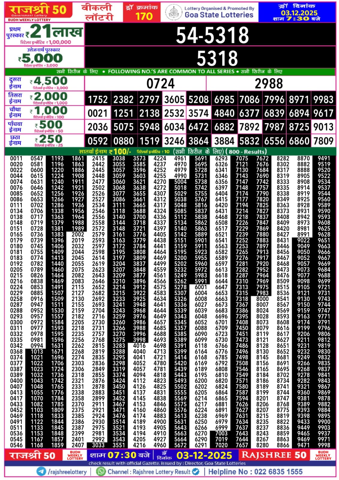 लाटरी सम्बाद टुडे