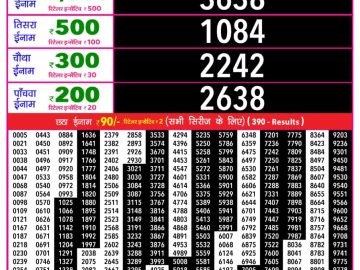 लाटरी सम्बाद टुडे