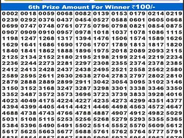 लाभ लक्ष्मी लाटरी 4 बजे दिनांक 04.12.25 का रिजल्ट लाटरी सम्बाद टुडे