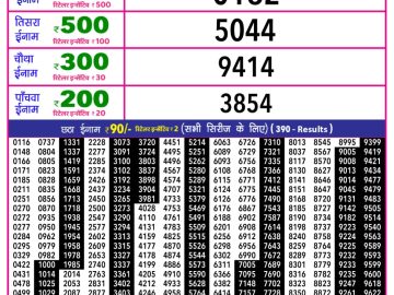 लाटरी सम्बाद टुडे