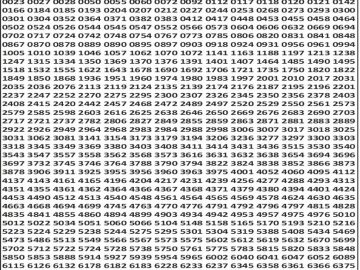 पंजाब 50 लाटरी का शाम 6 बजे का रिज़ल्ट दिनांक 04.12.25 लाटरी सम्बाद टुडे