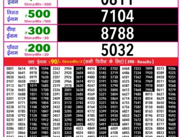 लाटरी सम्बाद टुडे