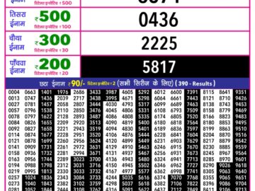 लाटरी सम्बाद टुडे