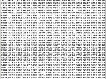 लाटरी सम्बाद टुडे