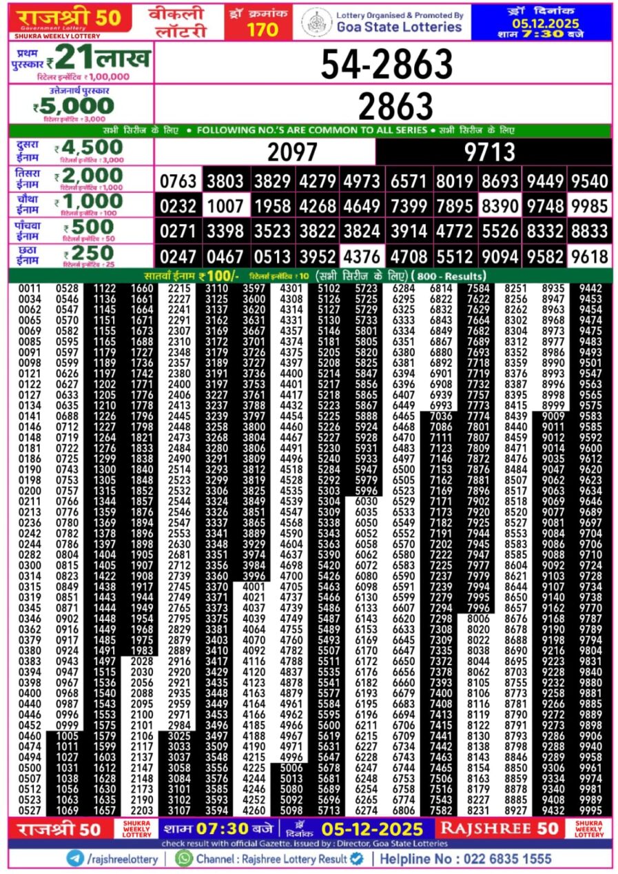 राजश्री 50 लाटरी का रात 7:30 बजे का रिज़ल्ट दिनांक 05.12.25 लाटरी सम्बाद टुडे