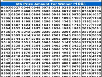 लाभ लक्ष्मी लाटरी 4 बजे दिनांक 06.12.25 का रिजल्ट लाटरी सम्बाद टुडे