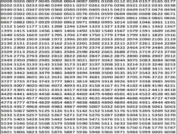 पंजाब 50 लाटरी का शाम 6 बजे का रिज़ल्ट दिनांक 06.12.25 लाटरी सम्बाद टुडे