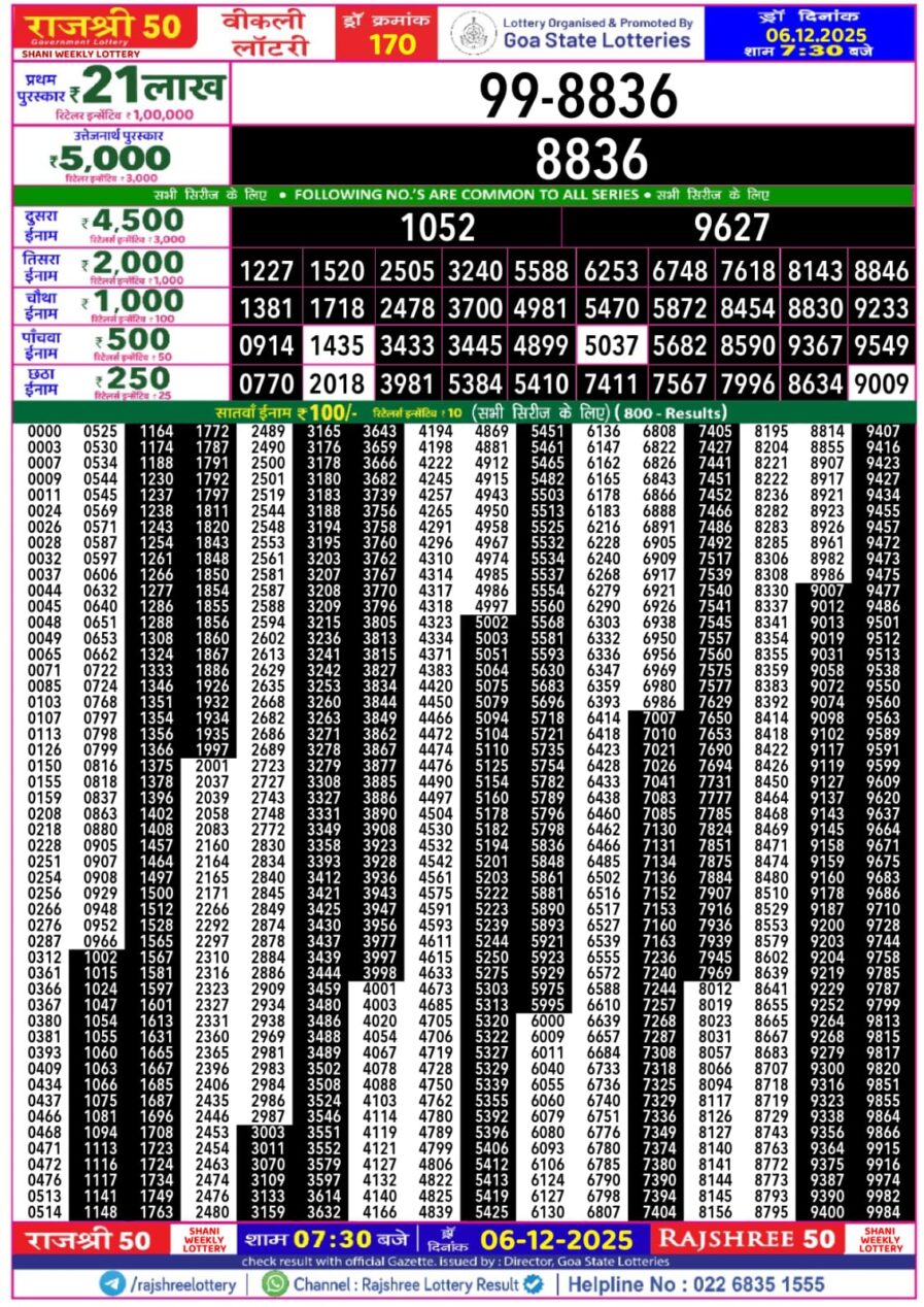 राजश्री 50 लाटरी का रात 7:30 बजे का रिज़ल्ट दिनांक 06.12.25 लाटरी सम्बाद टुडे