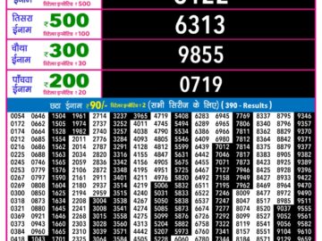 लाटरी सम्बाद टुडे