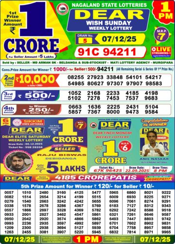 लाटरी सम्बाद टुडे