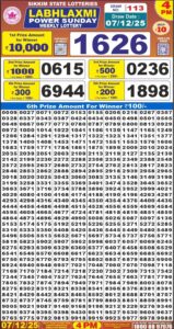 लाटरी सम्बाद टुडे