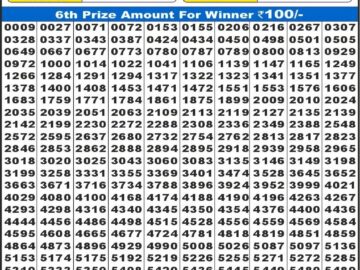 लाभ लक्ष्मी लाटरी 4 बजे दिनांक 07.12.25 का रिजल्ट लाटरी सम्बाद टुडे