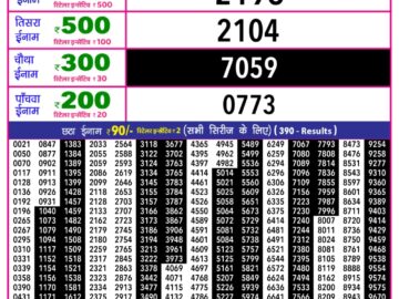 राजश्री 10 लाटरी का का शाम 5.40 बजे का रिज़ल्ट दिनांक 07.12.25 लाटरी सम्बाद टुडे