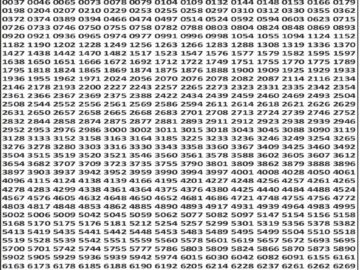 पंजाब 50 लाटरी का शाम 6 बजे का रिज़ल्ट दिनांक 07.12.25 लाटरी सम्बाद टुडे