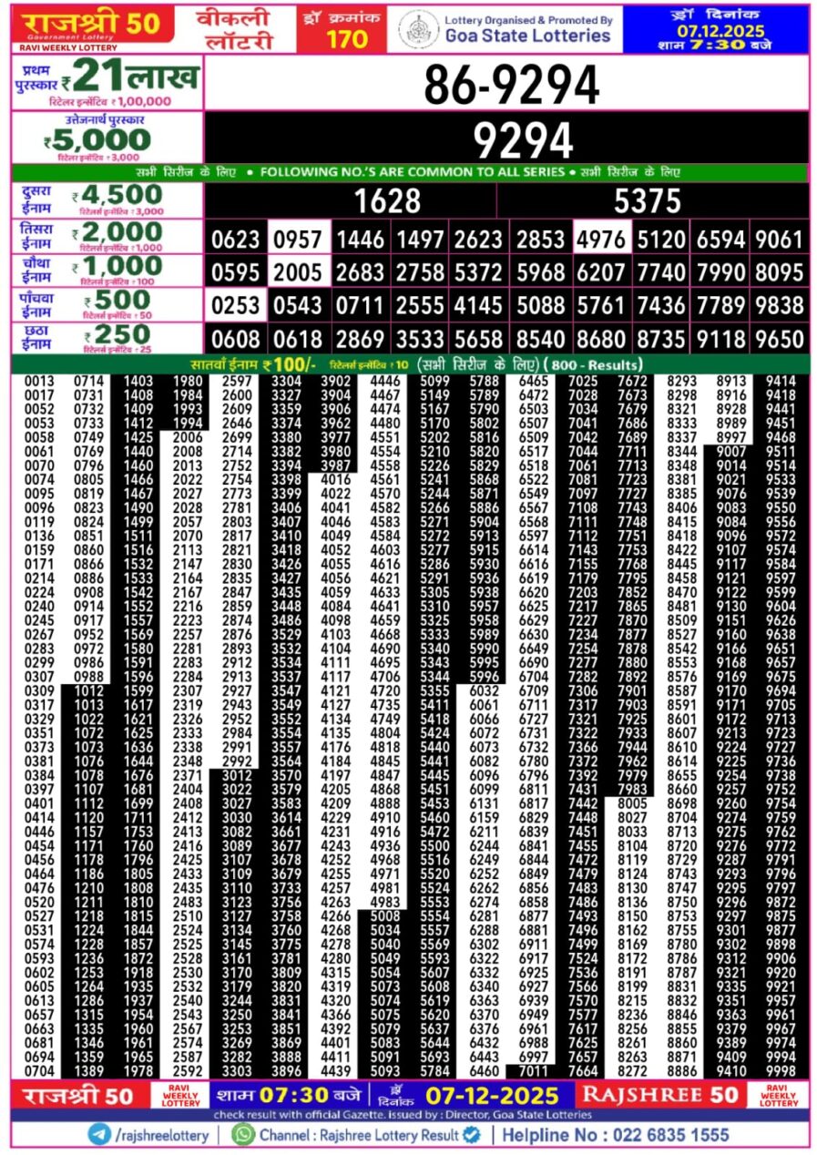 राजश्री 50 लाटरी का रात 7:30 बजे का रिज़ल्ट दिनांक 07.12.25 लाटरी सम्बाद टुडे