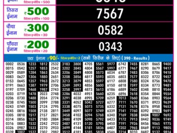 राजश्री नाइट 9pm लॉटरी रिजल्ट 07.12.25 लाटरी सम्बाद टुडे