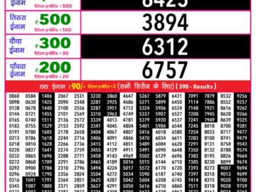 लाटरी सम्बाद टुडे