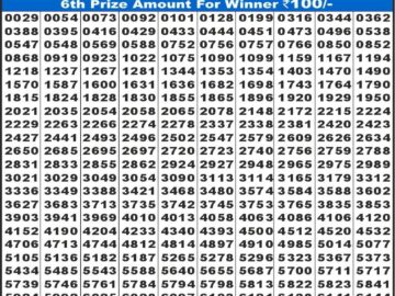 लाटरी सम्बाद टुडे