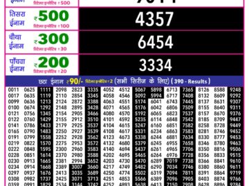 राजश्री 10 लाटरी का का शाम 5.40 बजे का रिज़ल्ट दिनांक 08.12.25 लाटरी सम्बाद टुडे