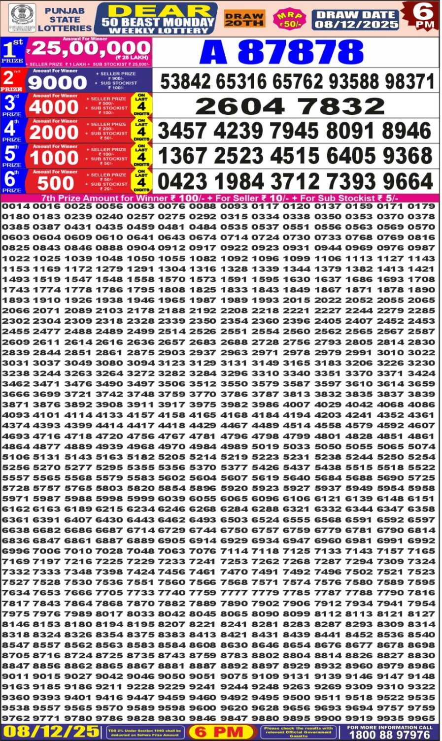पंजाब 50 लाटरी का शाम 6 बजे का रिज़ल्ट दिनांक 08.12.25 लाटरी सम्बाद टुडे