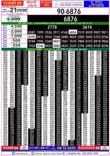 लाटरी सम्बाद टुडे