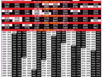 राजश्री 500 मंथली रिजल्ट 09.12.25 लाटरी सम्बाद टुडे