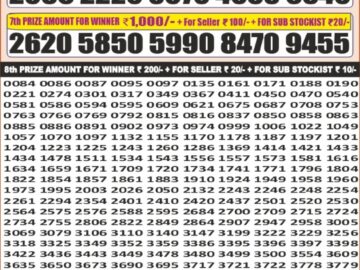 पंजाब स्टेट डियर 100 मंथली लॉटरी रिजल्ट 09.12.25 लाटरी सम्बाद टुडे