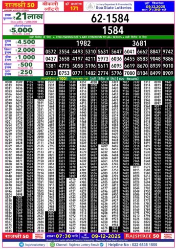 लाटरी सम्बाद टुडे