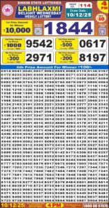 लाटरी सम्बाद टुडे