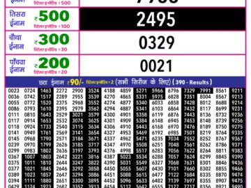 राजश्री 10 लाटरी का का शाम 5.40 बजे का रिज़ल्ट दिनांक 10.12.25 लाटरी सम्बाद टुडे