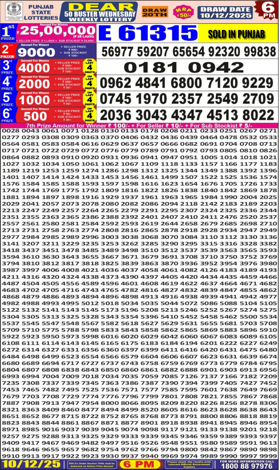 लाटरी सम्बाद टुडे