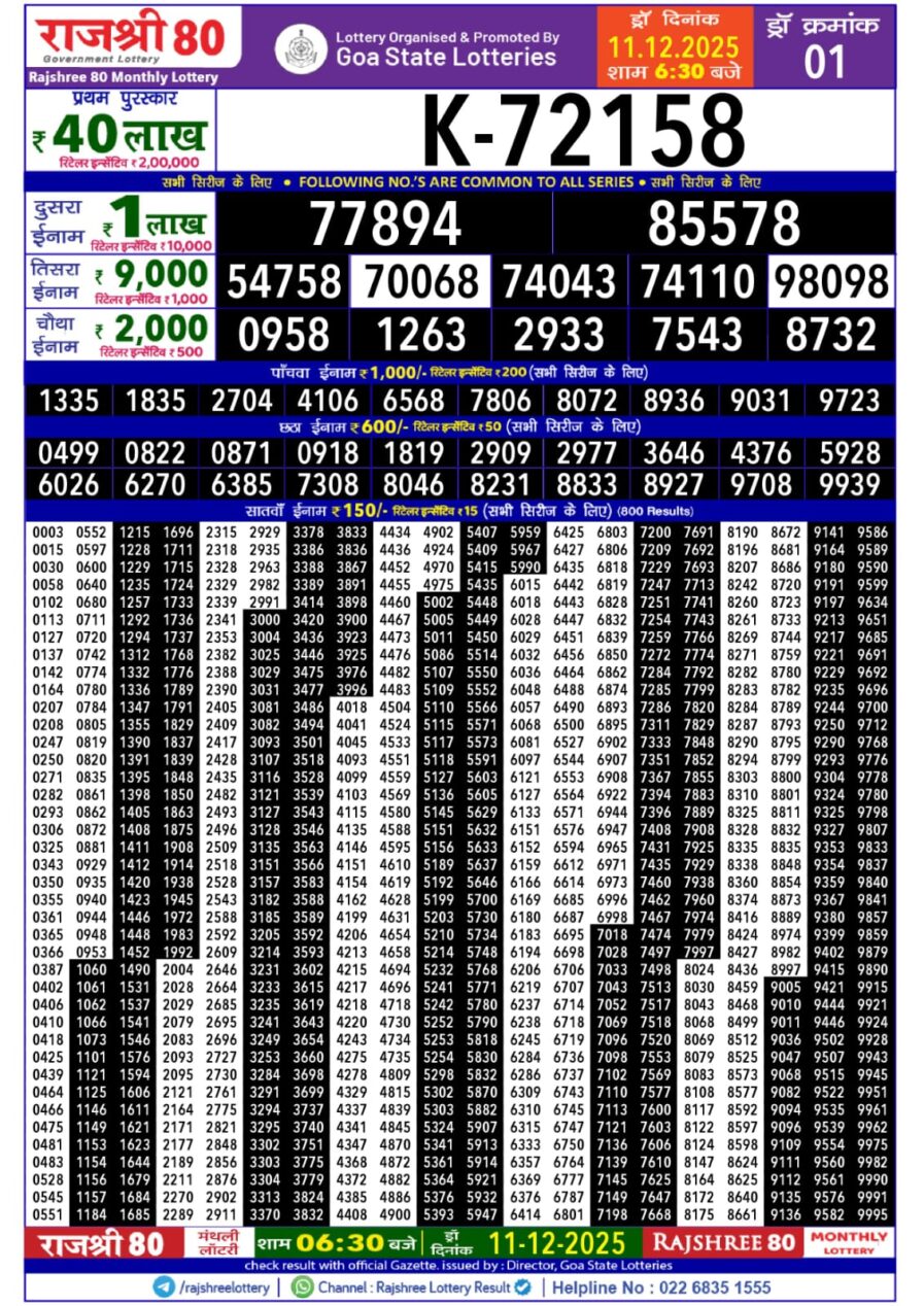 लाटरी सम्बाद टुडे