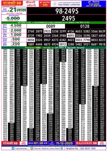लाटरी सम्बाद टुडे