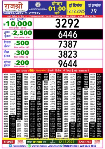 लाटरी सम्बाद टुडे