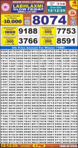 लाटरी सम्बाद टुडे