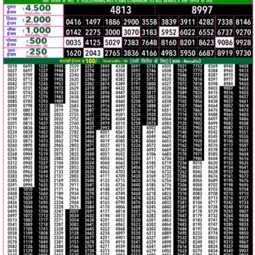 राजश्री 50 लाटरी का रात 7:30 बजे का रिज़ल्ट दिनांक 12.12.25 लाटरी सम्बाद टुडे