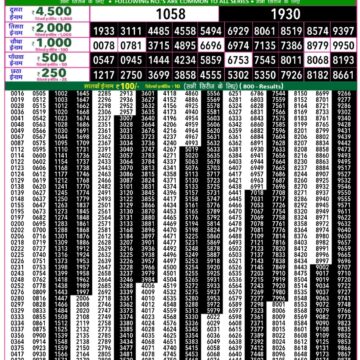 राजश्री 50 लाटरी का रात 7:30 बजे का रिज़ल्ट दिनांक 13.12.25 लाटरी सम्बाद टुडे