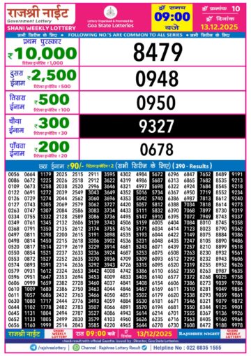 लाटरी सम्बाद टुडे