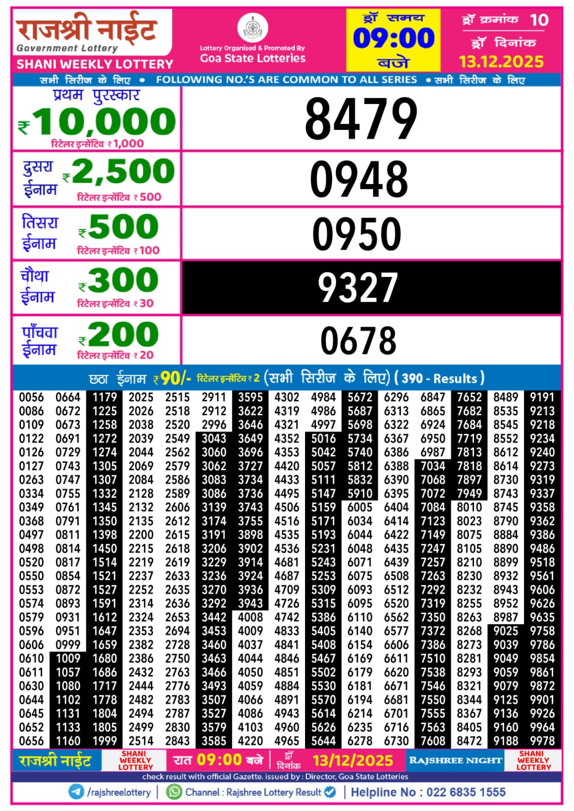 लाटरी सम्बाद टुडे