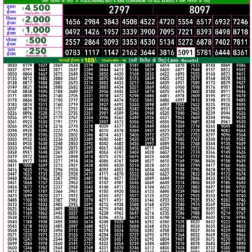 राजश्री 50 लाटरी का रात 7:30 बजे का रिज़ल्ट दिनांक 14.12.25 लाटरी सम्बाद टुडे