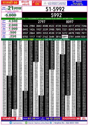 लाटरी सम्बाद टुडे