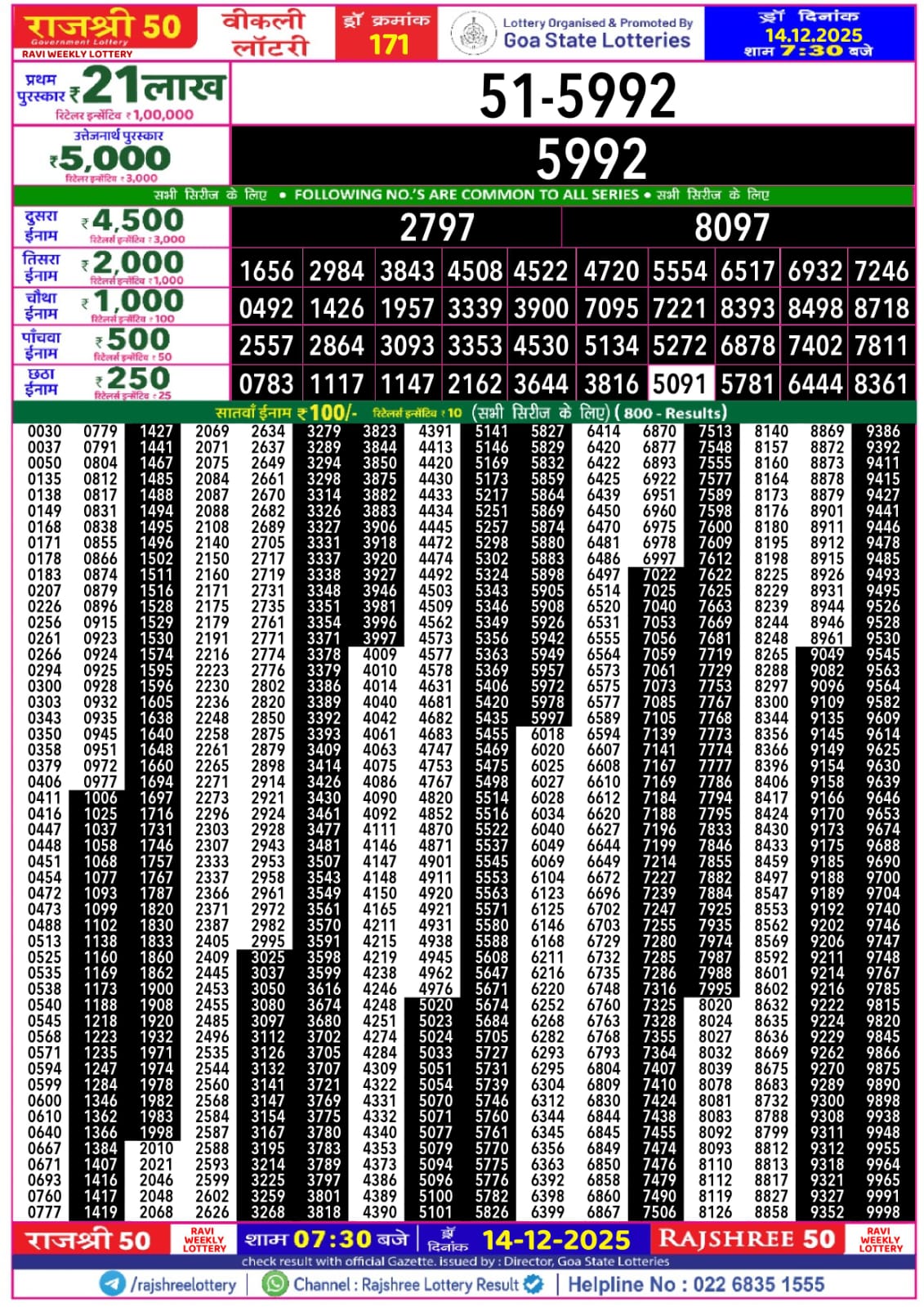 लाटरी सम्बाद टुडे
