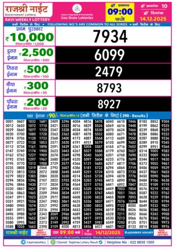 लाटरी सम्बाद टुडे