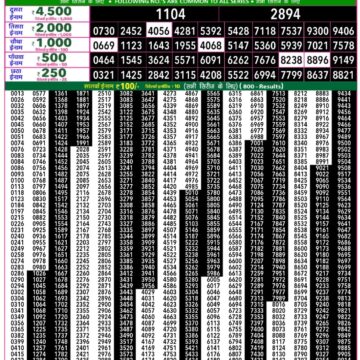 राजश्री 50 लाटरी का रात 7:30 बजे का रिज़ल्ट दिनांक 15.12.25 लाटरी सम्बाद टुडे