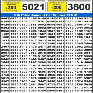 लाटरी सम्बाद टुडे