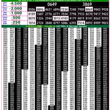 राजश्री 50 लाटरी का रात 7:30 बजे का रिज़ल्ट दिनांक 16.12.25 लाटरी सम्बाद टुडे