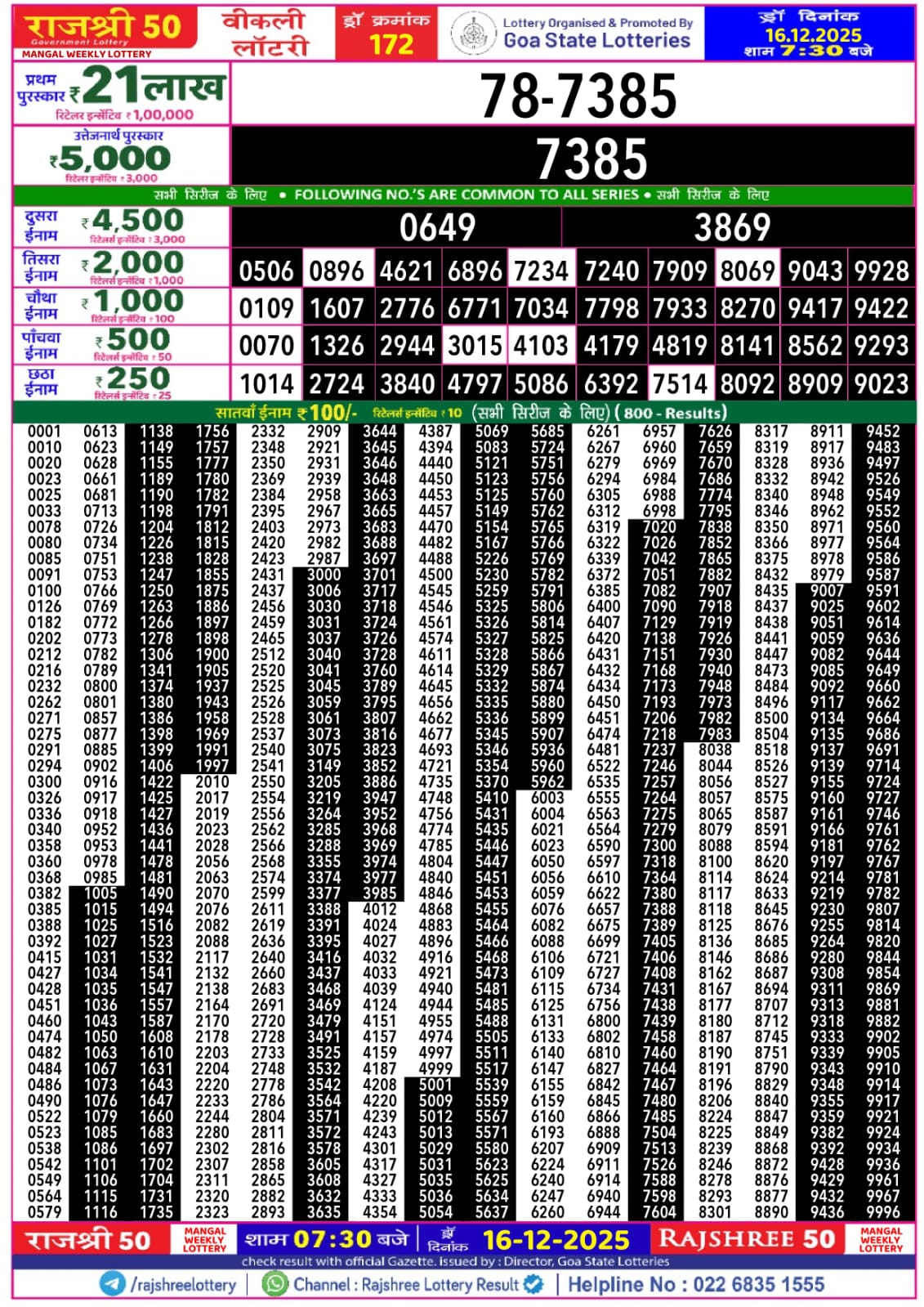 लाटरी सम्बाद टुडे