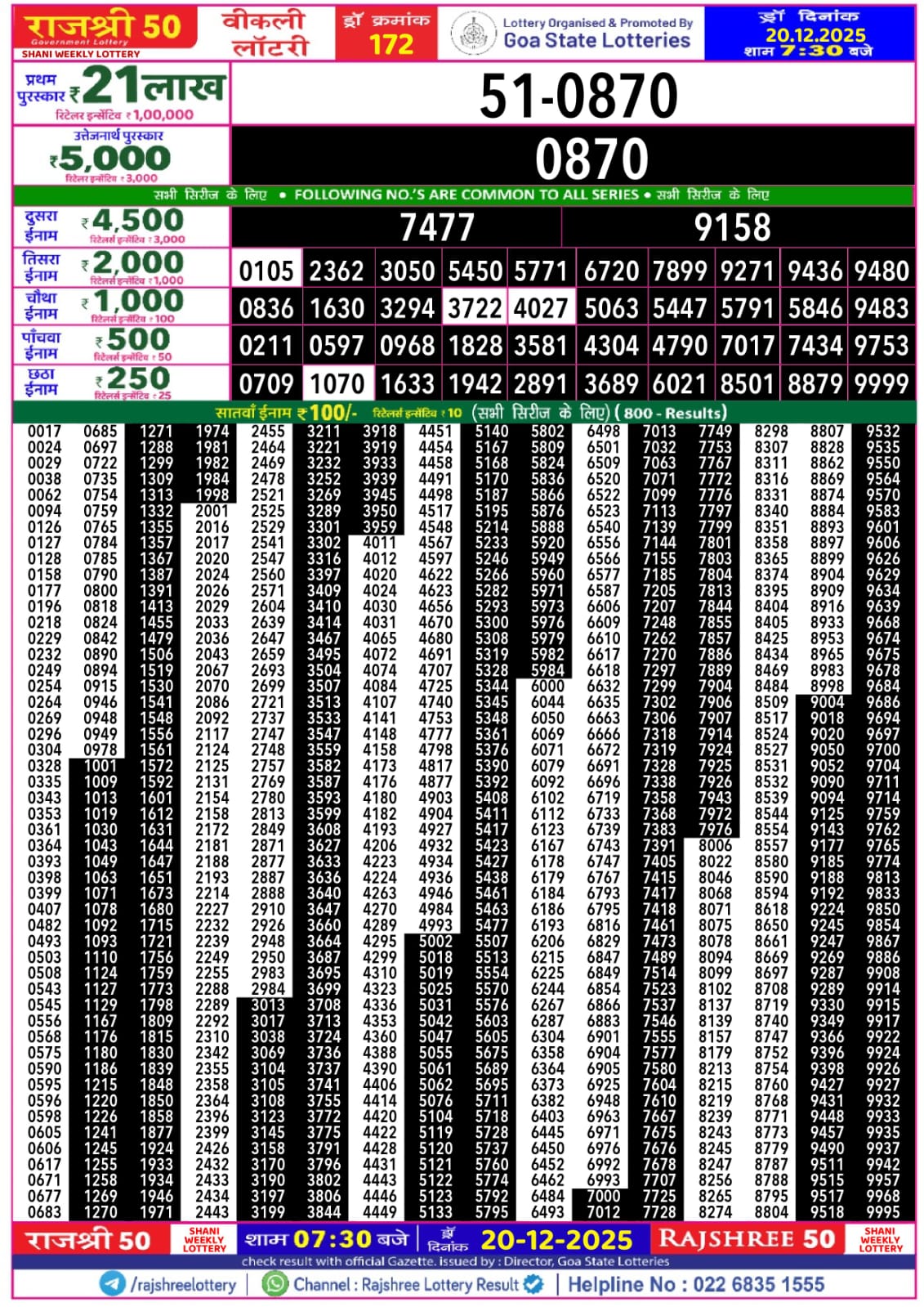 लाटरी सम्बाद टुडे
