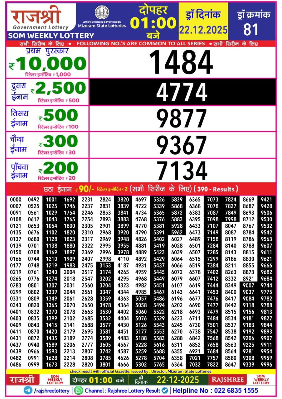 लाटरी सम्बाद टुडे