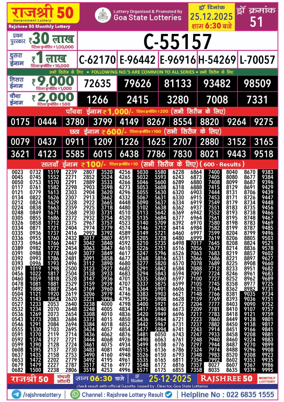 लाटरी सम्बाद टुडे